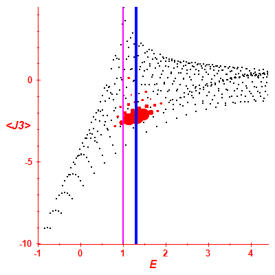 Peres lattice <J3>